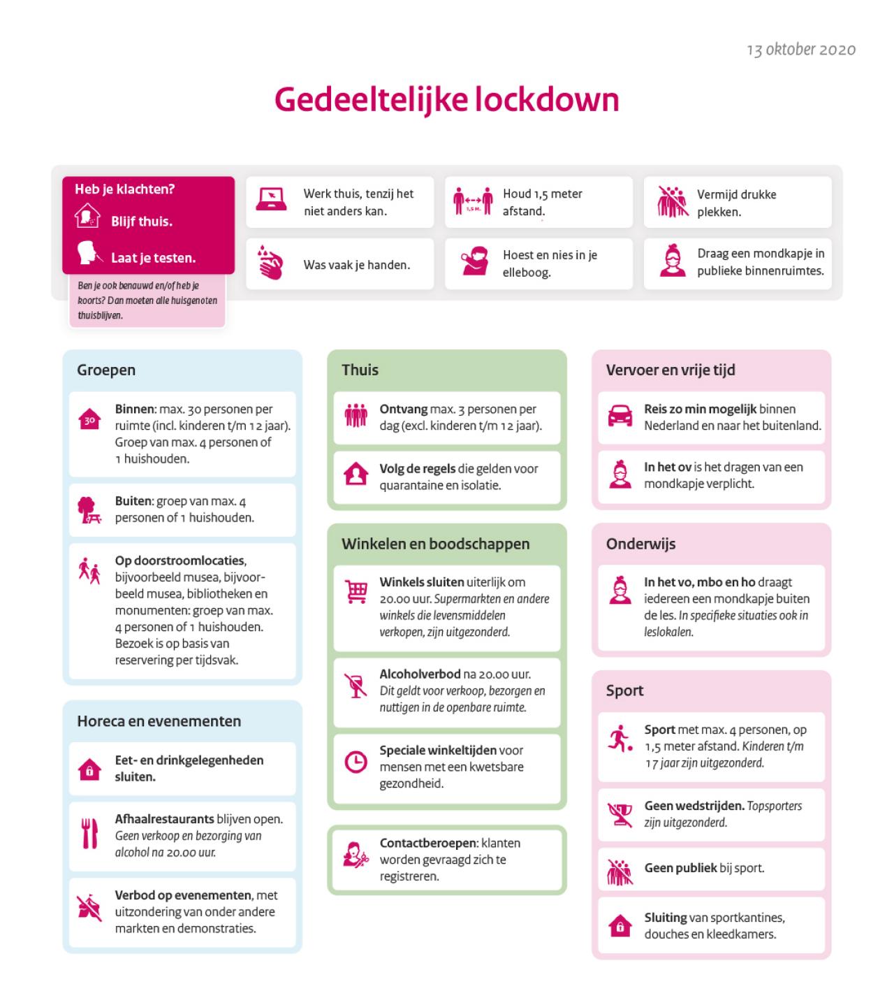 Maatregelen Coronavirus 13 Oktober 2020 Twenterand