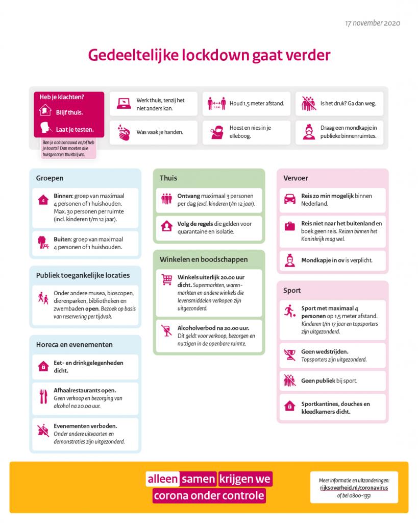 Uitleg gedeeltelijke lockdown